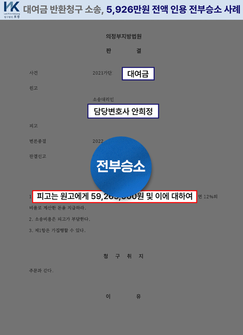 금전 대여 사실 인정되어 5,926만원 전액 인용 전부승소 사례 판결 원본 서류